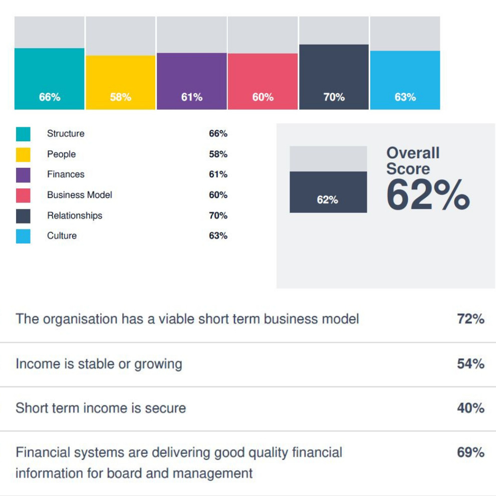 example report graphic